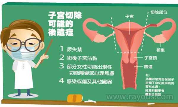 广安代孕生女孩价格,宫颈切除还能做试管吗？要看具体切除位置-上海供卵试管