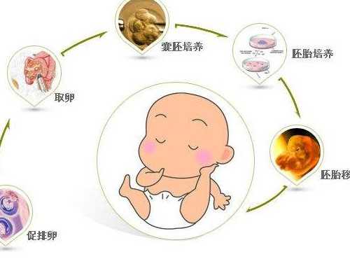 取卵后肚子很胀，取卵后肚子涨该怎么办-代生孩子男