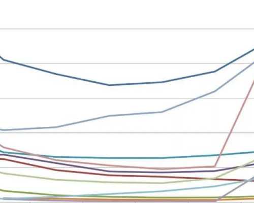 供卵试管私立医院,碎片率65%能试管吗？碎片率25可以做试管吗？