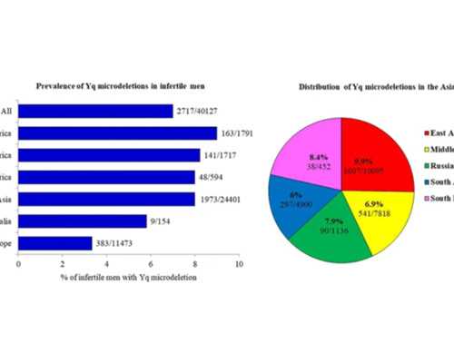 深圳正规助孕包成功价格|吕梁三代试管婴儿私立生子机构排行榜来了