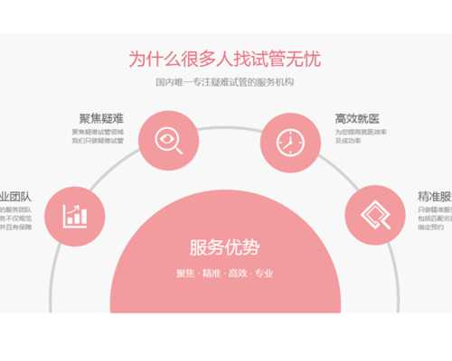 供卵代生流程,顺德试管费用报销多少-顺德试管费用报销多少钱